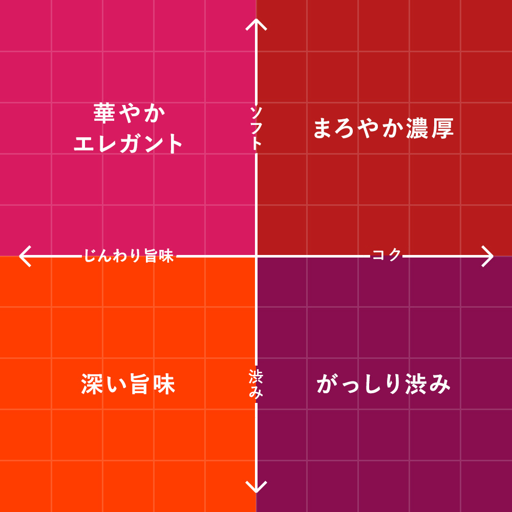 味わいチャート